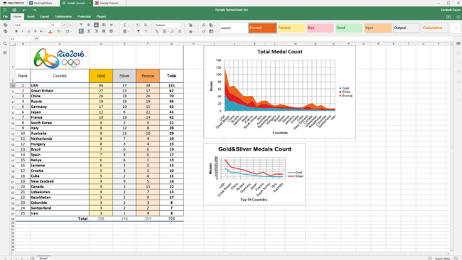 Rio Games on Spreadsheet