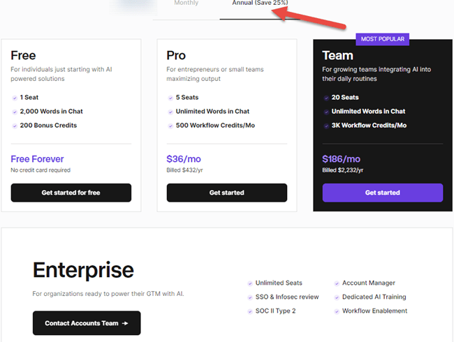 CopyAI Annual Pricing