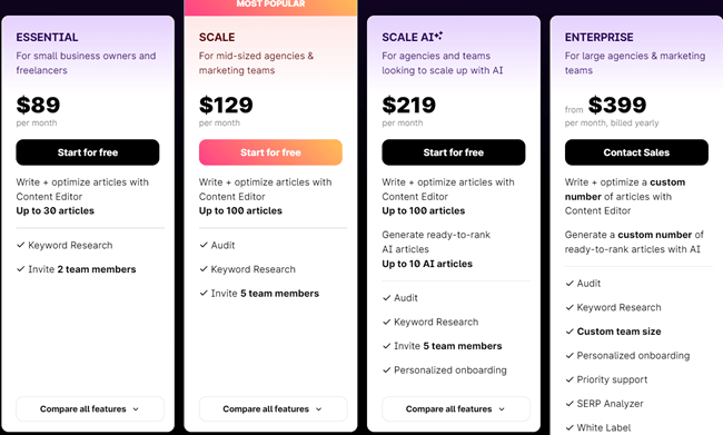 Surfer SEO Pricing